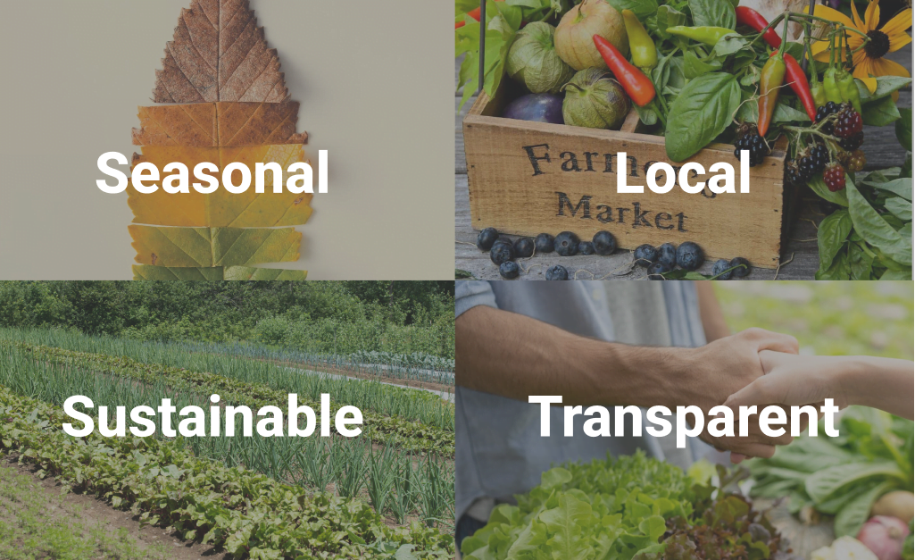 Image showing the core principles of the farm to table movement: Eat seasonal, Local, Sustainable and from transparent farmers.