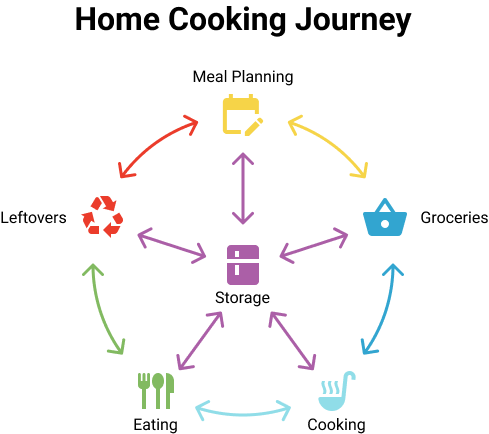 How to Enable Consumers to Eat Sustainable – a Practical Guide