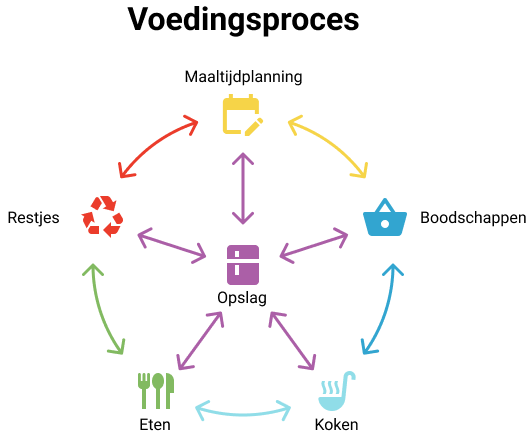 Consumenten helpen duurzamer te eten – een praktische gids