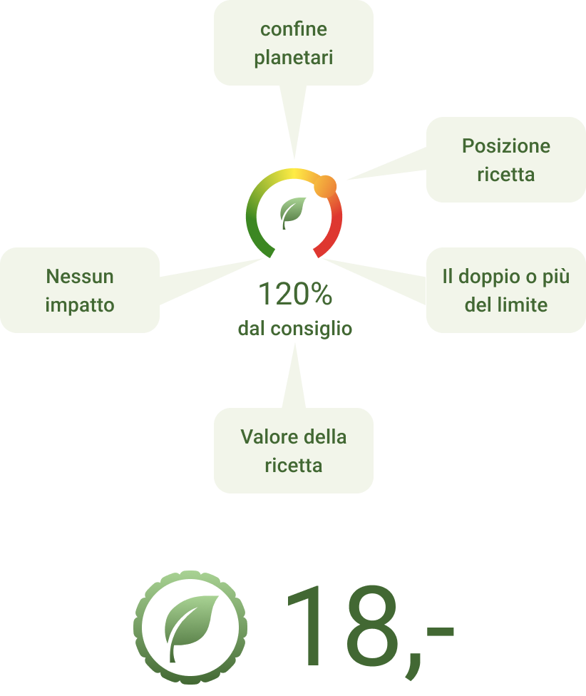 Confronto con la dieta della salute planetaria