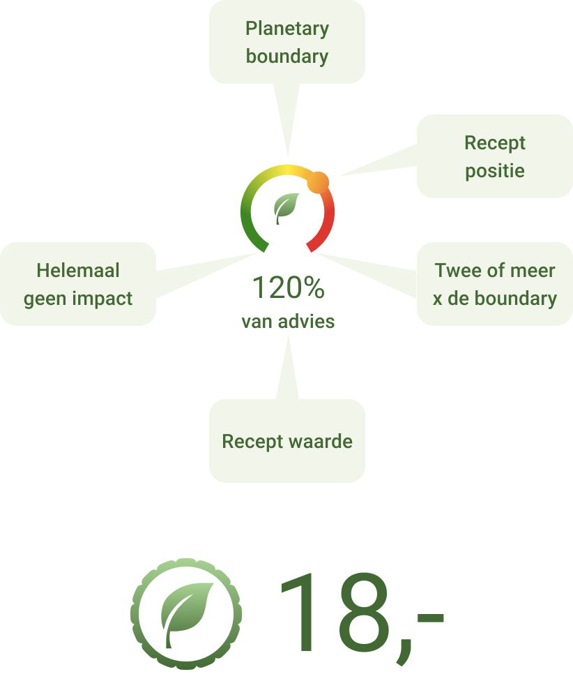 Vergelijking met het Planetary Health Diet